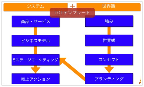 スクリーンショット 2015-06-14 2_Fotor